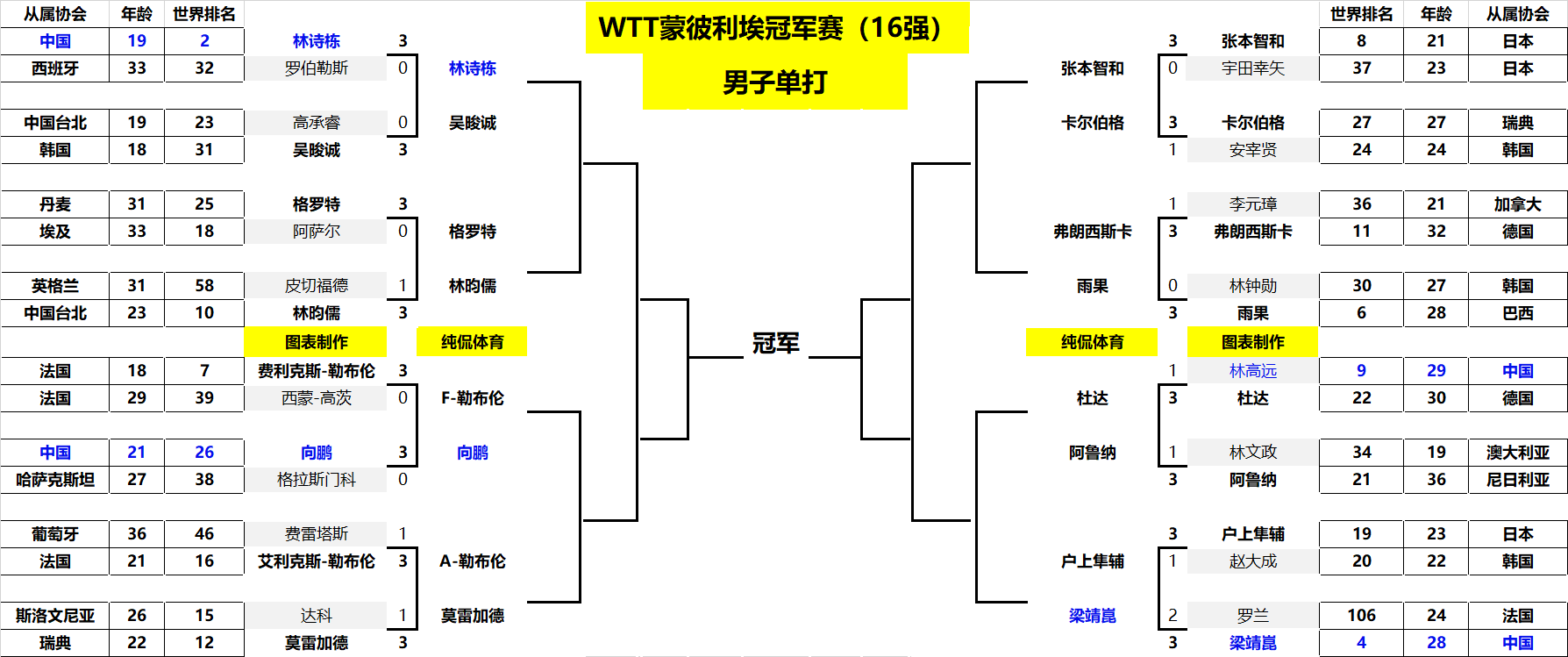 进一步调整 进一步调整