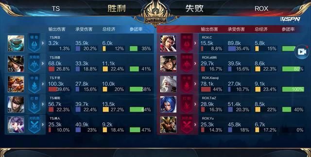 案例